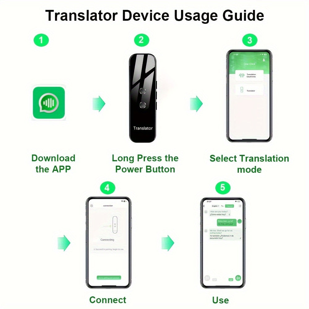 AI Voice Translator – 150 Languages, Real-Time & Travel-Ready