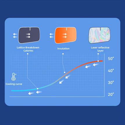 مظلة سيارة من التيتانيوم بالليزر - حجب الأشعة فوق البنفسجية والحرارة